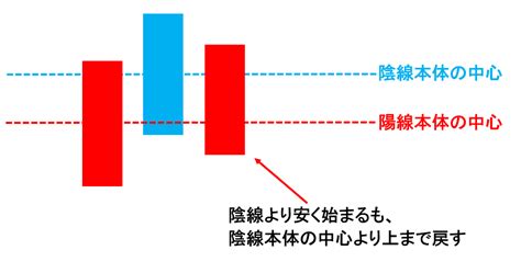 入首線